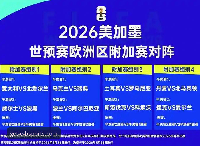 世预赛附加赛深度观察指南：从b体育官方平台视角解析欧洲区四强晋级之路